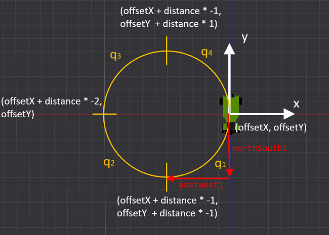 circle